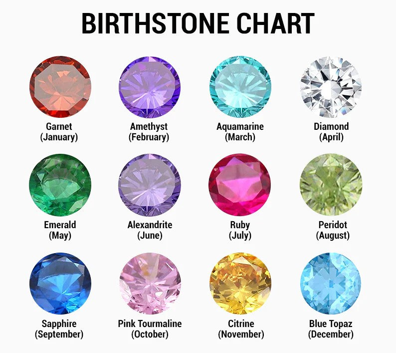 Bracelet avec nom de pierre de naissance