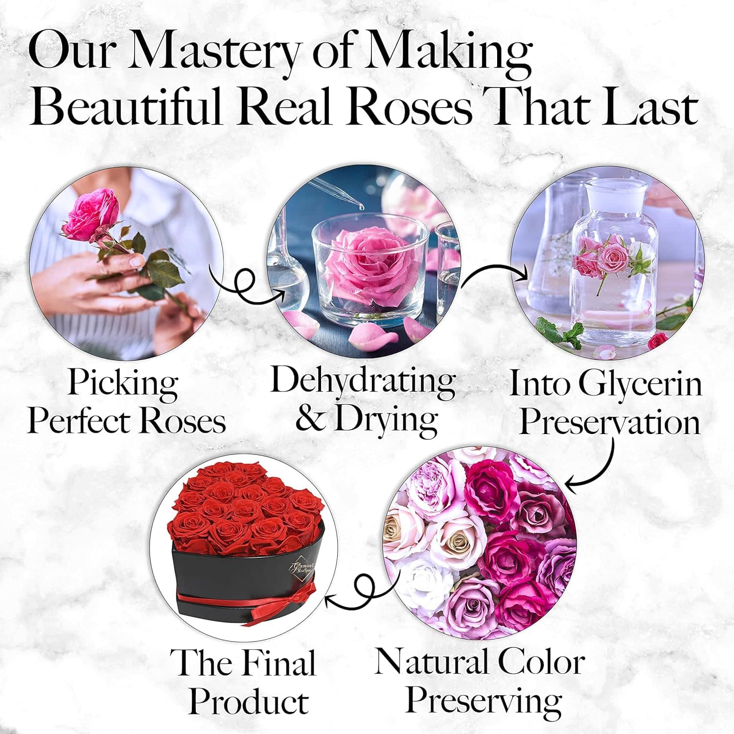 Forever Rose Bouquet