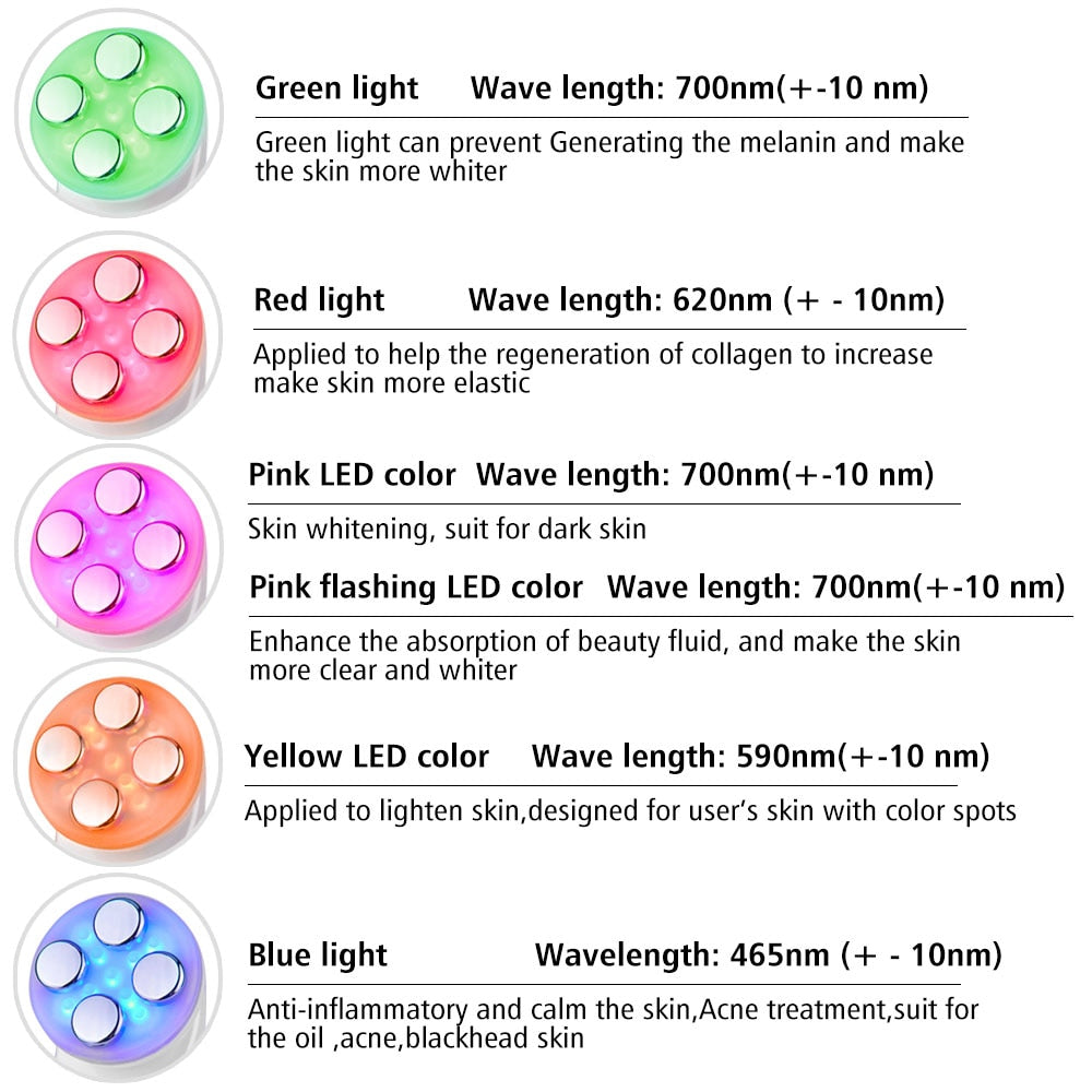 5-in-1 LED Skin Tightening Wand
